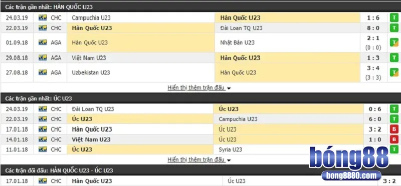 Nhận định U23 Hàn Quốc vs U23 Úc - Cân tài cân sức