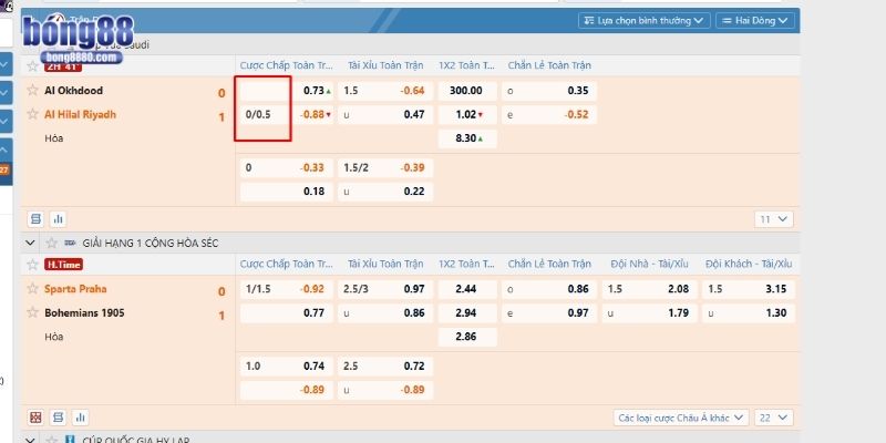Kèo châu Á là gì? Cách chơi chấp Handicap đỉnh của đỉnh Chấp 0.25 trái khi 2 đội ngang sức