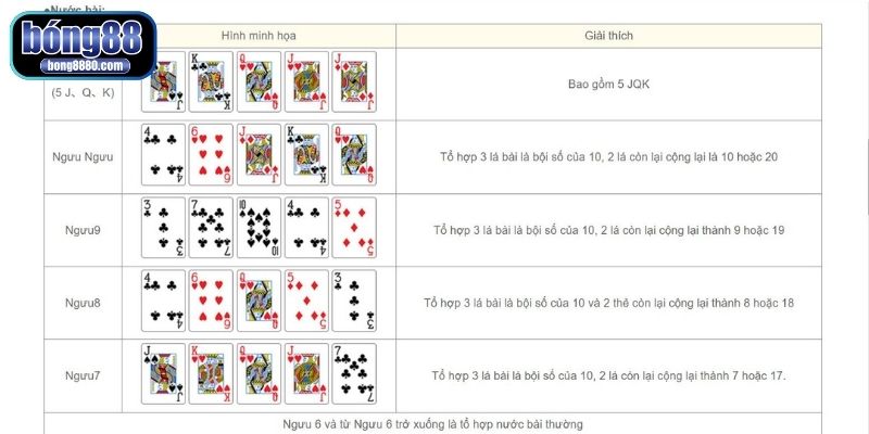 Chiến thuật sắp xếp bài quyết định đến kết quả thắng thua