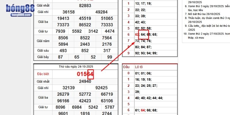 Bạch thủ lô kép là gì? Cách đánh lô thông minh để thắng Đánh bệt đơn giản mà hiệu quả