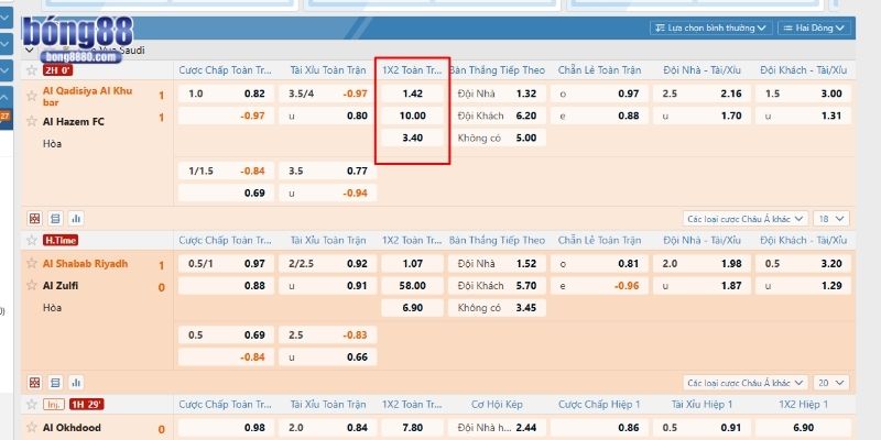 Kèo Châu Âu là gì? Cách đọc vị 1x2 đỉnh cao tại Bong88 Đọc kèo 1x2 đơn giản