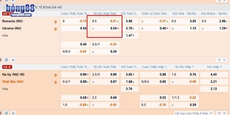 Kèo tài xỉu nửa trái